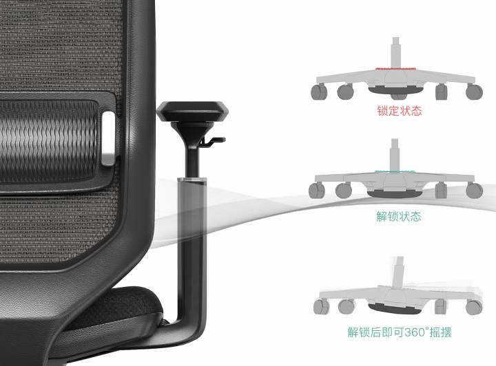 兩種狀態(tài)，兩種辦公方式